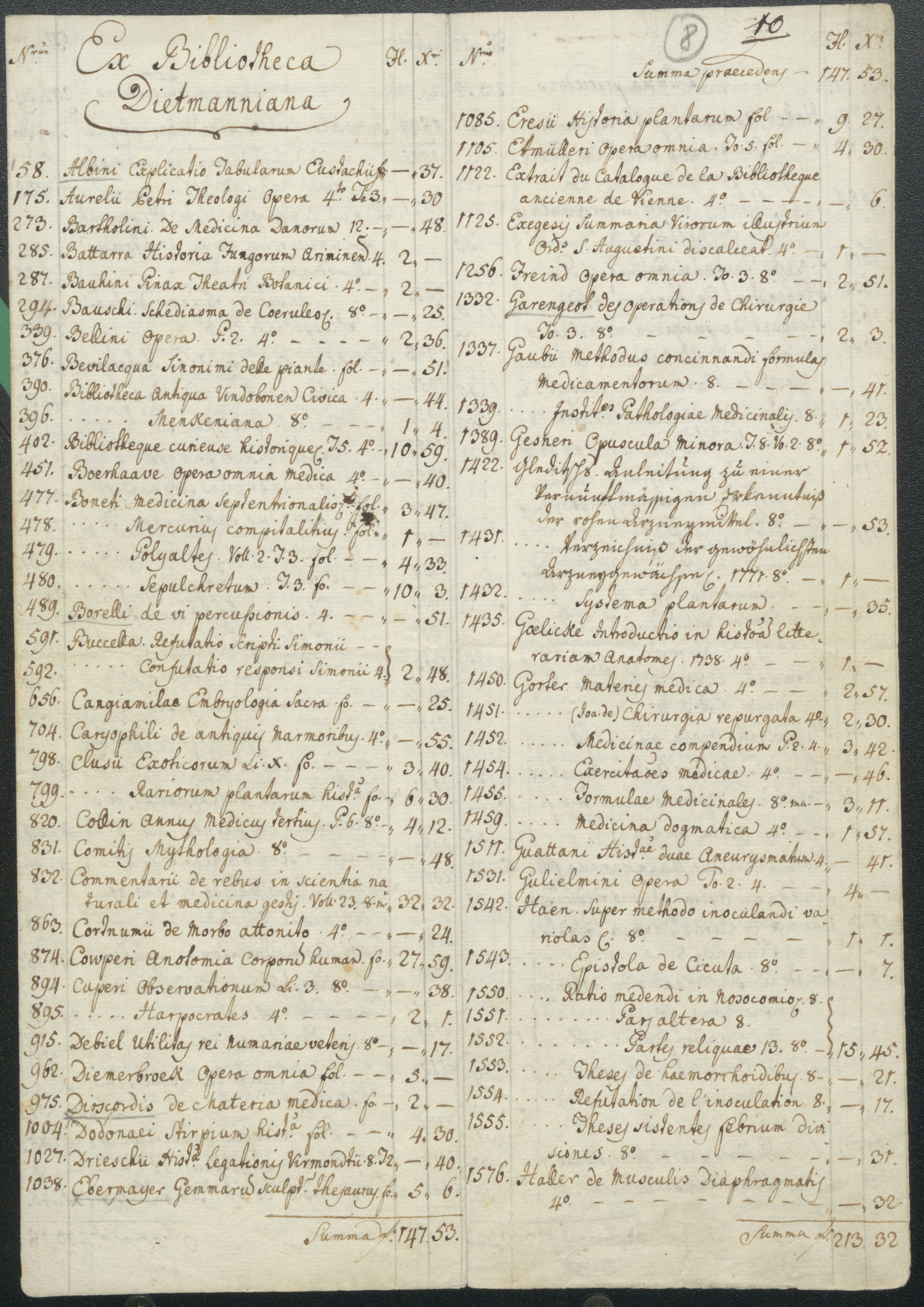 Johann Maximilian Joseph Dietmann könyvtárából 1782-ben vásárolt könyvek listája. 