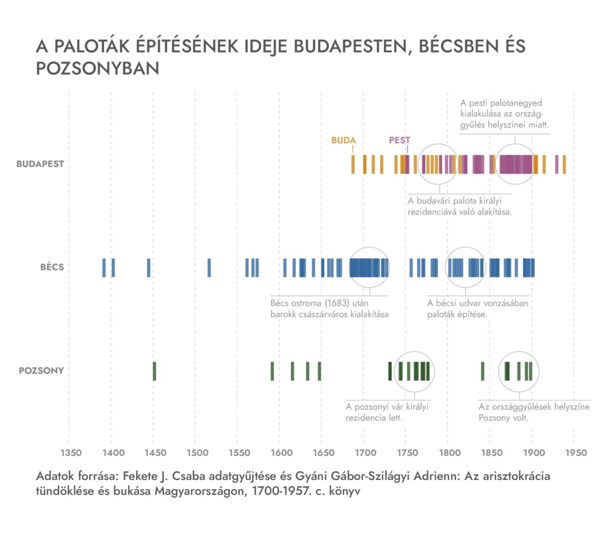 palaces timeline 1200x1050